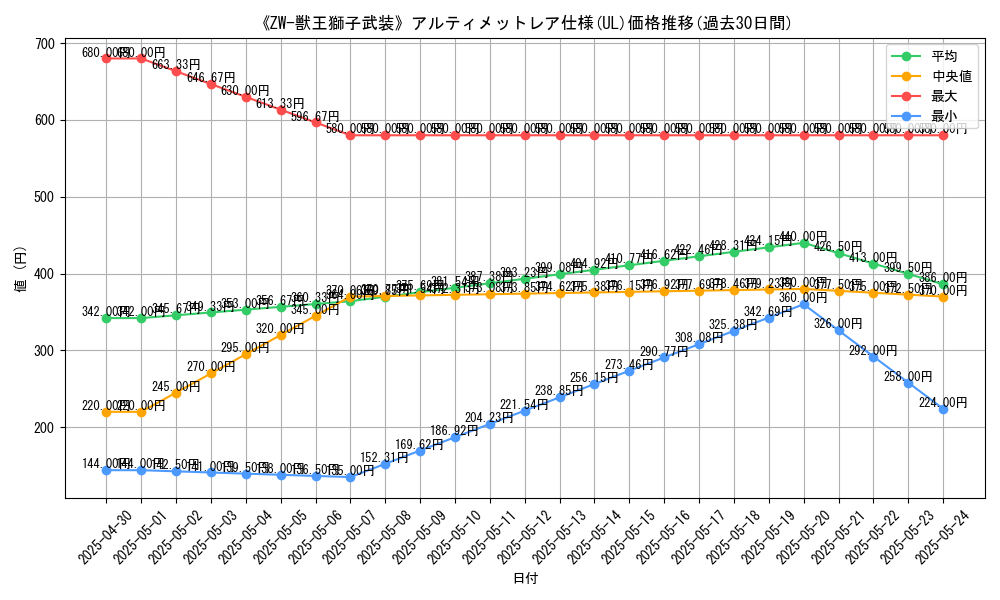 graph_rarity_5880