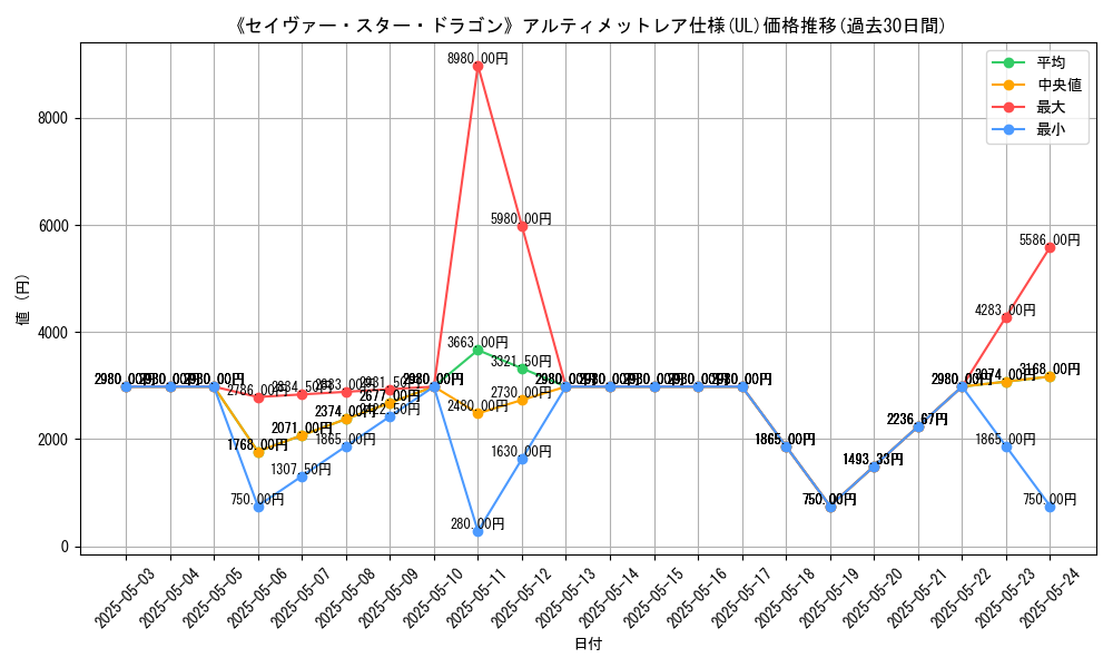 graph_rarity_5880