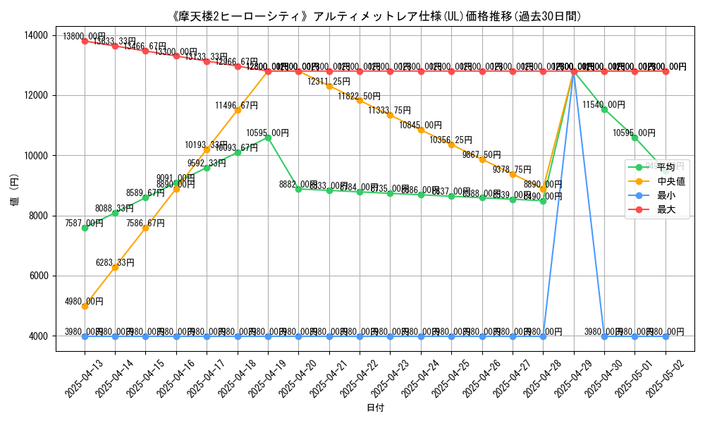 graph_rarity_5880