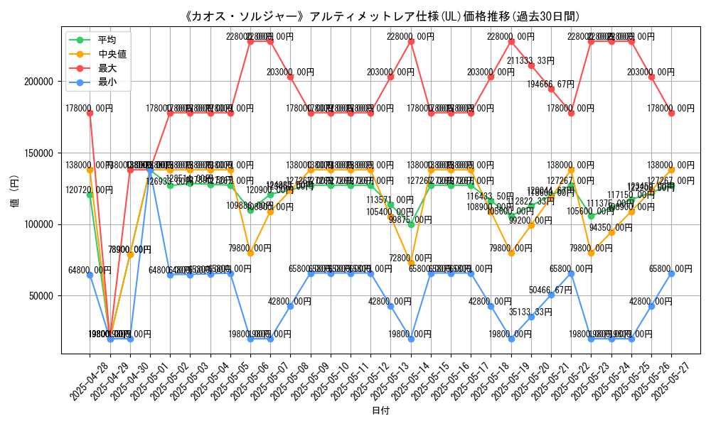 graph_rarity_5880