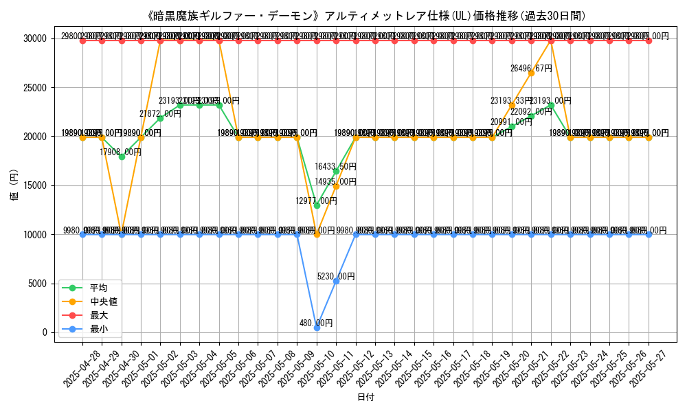 graph_rarity_5880