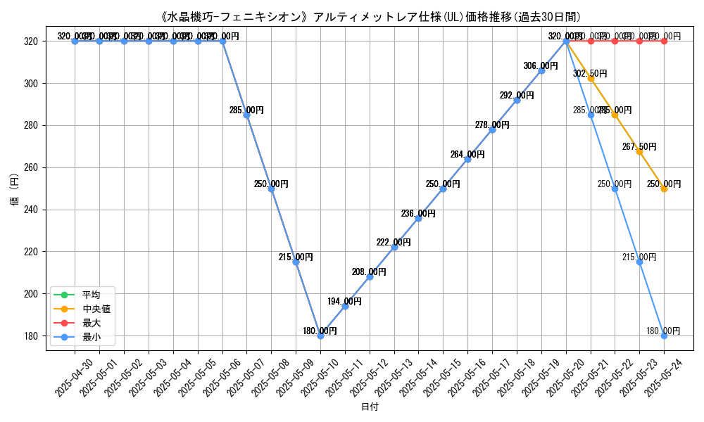graph_rarity_5880