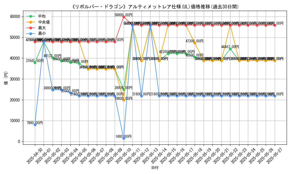 graph_rarity_5880