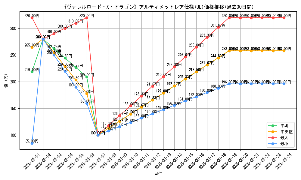 graph_rarity_5880