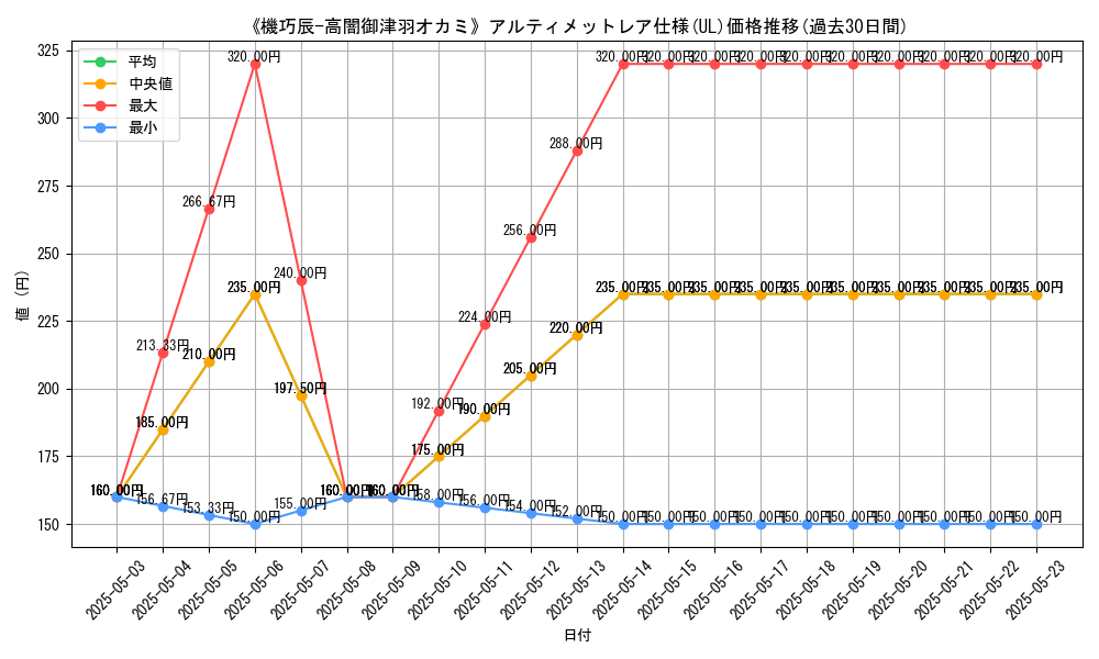 graph_rarity_5880