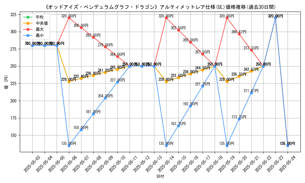graph_rarity_5880