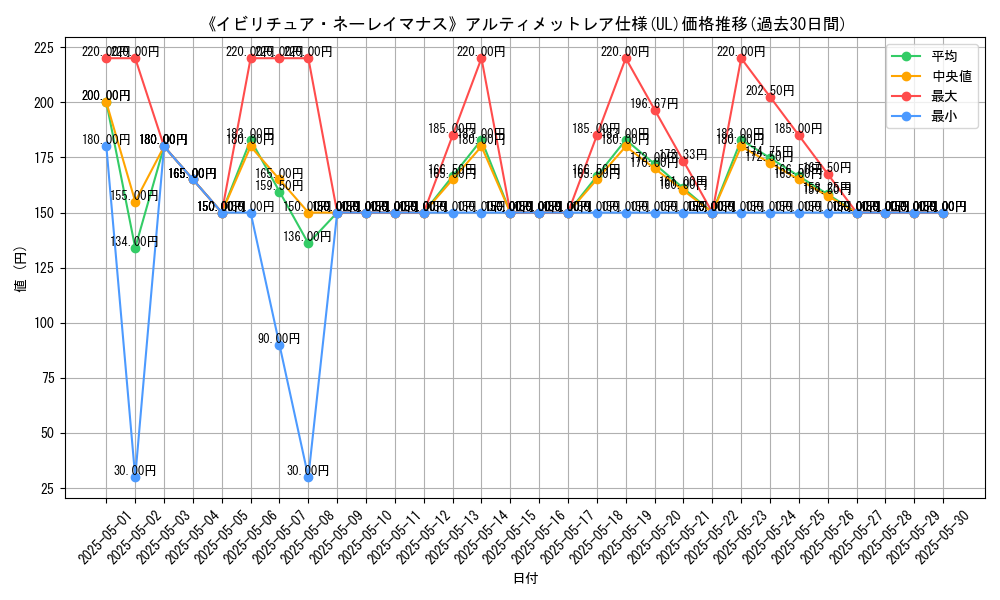 graph_rarity_5880