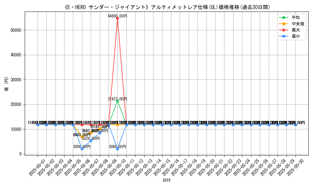 graph_rarity_5880
