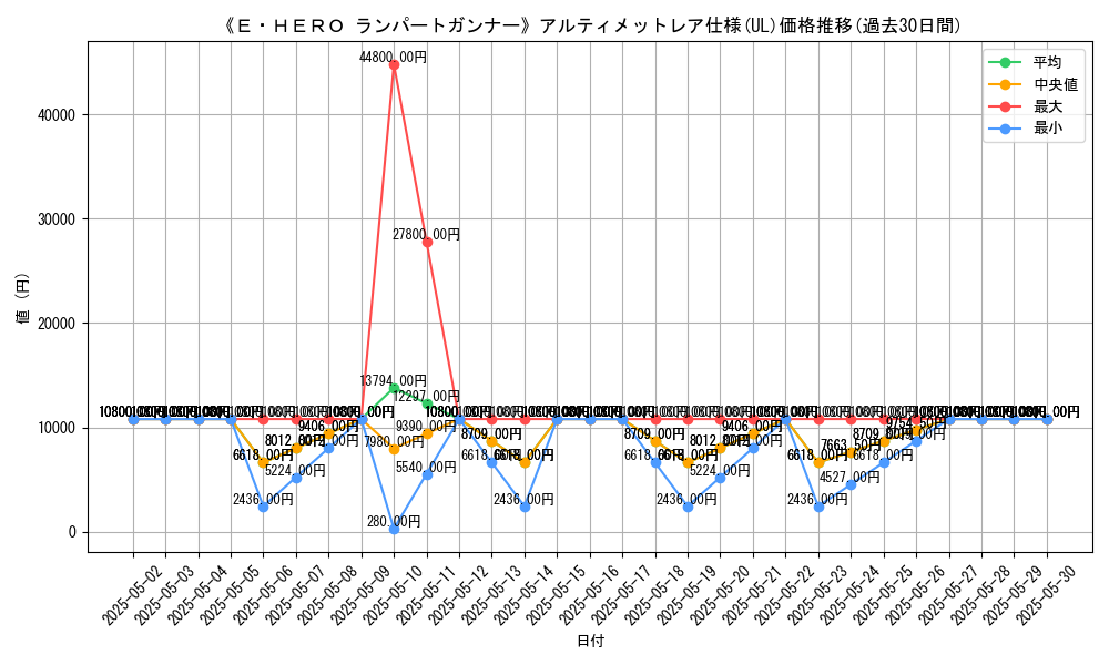 graph_rarity_5880