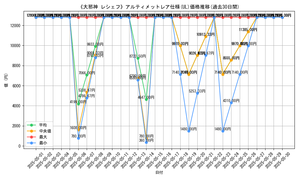 graph_rarity_5880