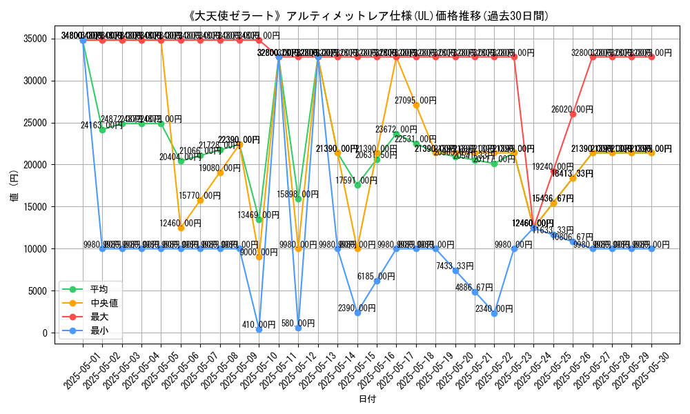 graph_rarity_5880