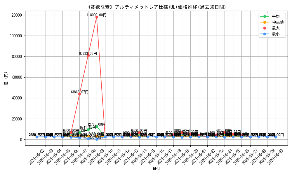 graph_rarity_5880