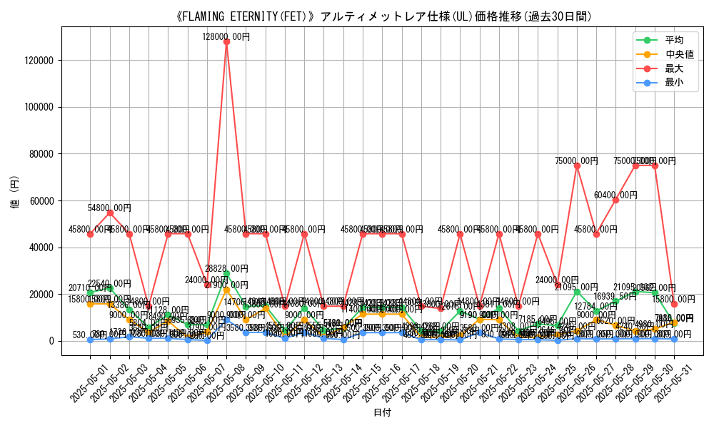 graph_rarity_5880