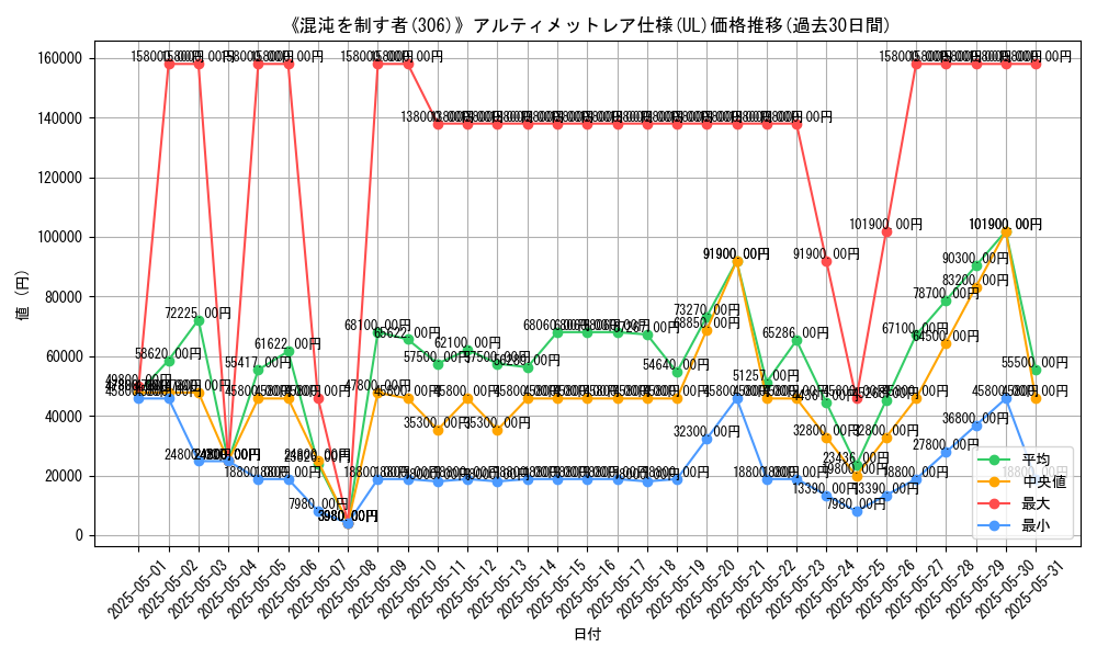 graph_rarity_5880