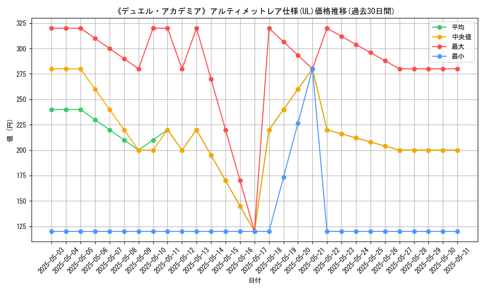 graph_rarity_5880