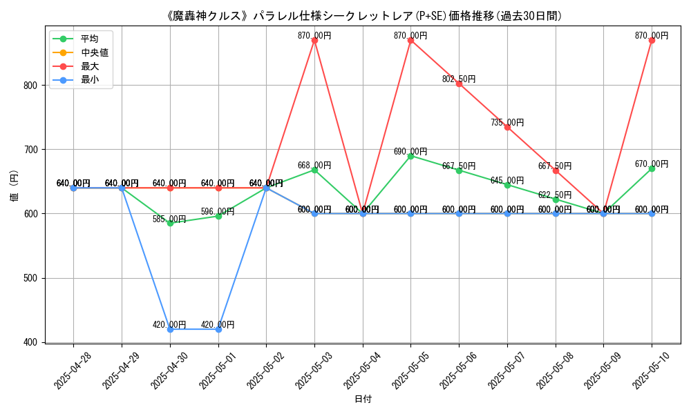 graph_rarity_5882