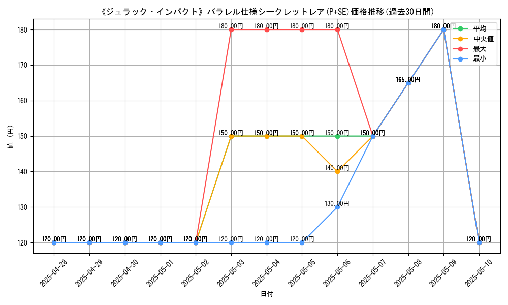 graph_rarity_5882