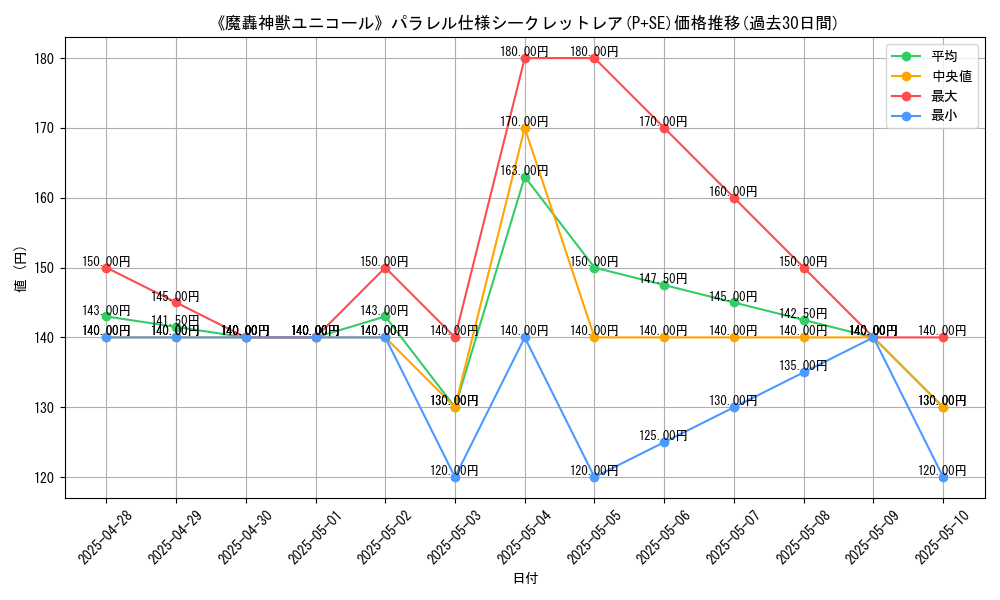 graph_rarity_5882