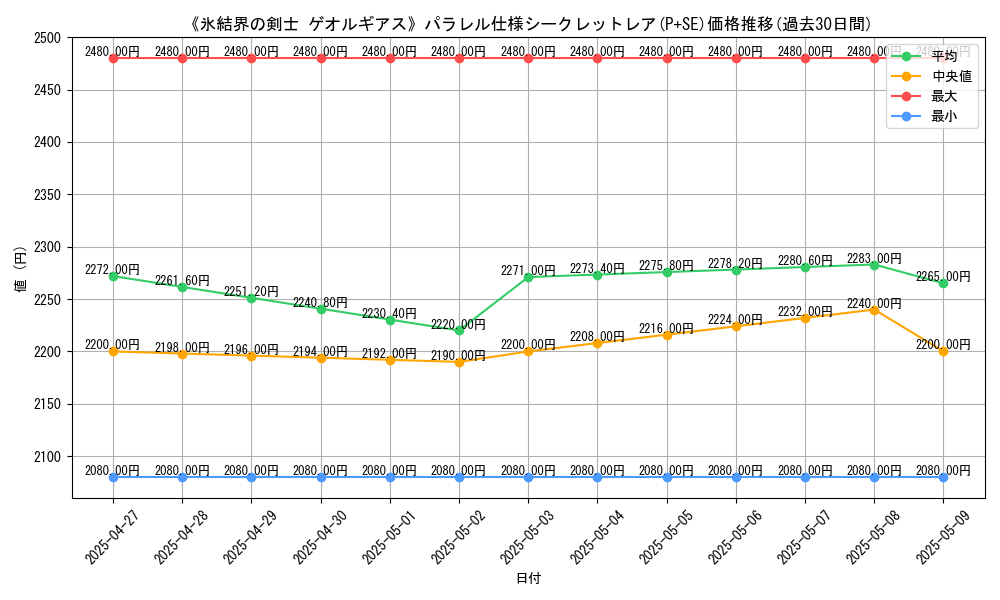 graph_rarity_5882