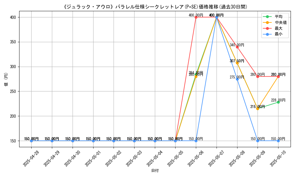 graph_rarity_5882