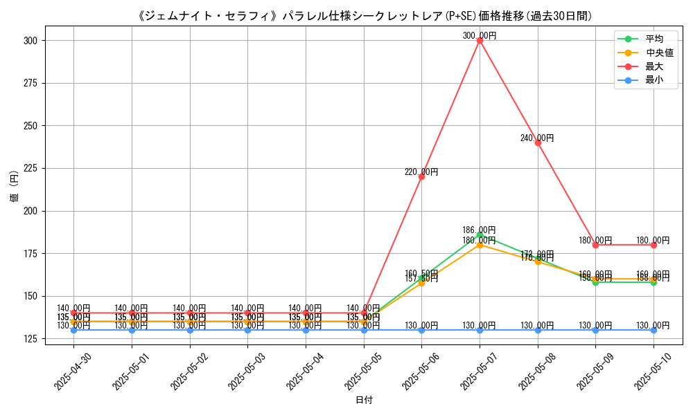 graph_rarity_5882