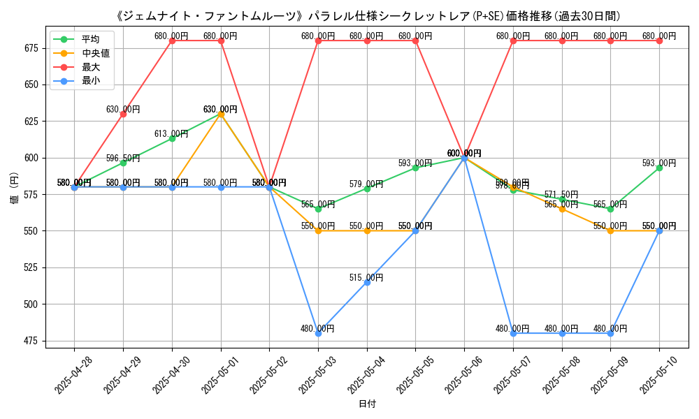 graph_rarity_5882