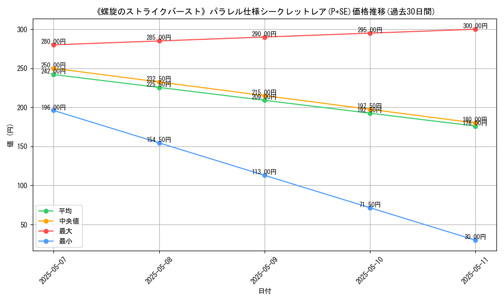 graph_rarity_5882