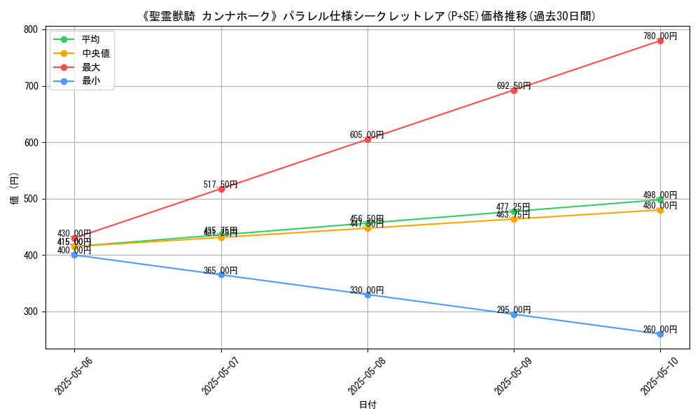 graph_rarity_5882