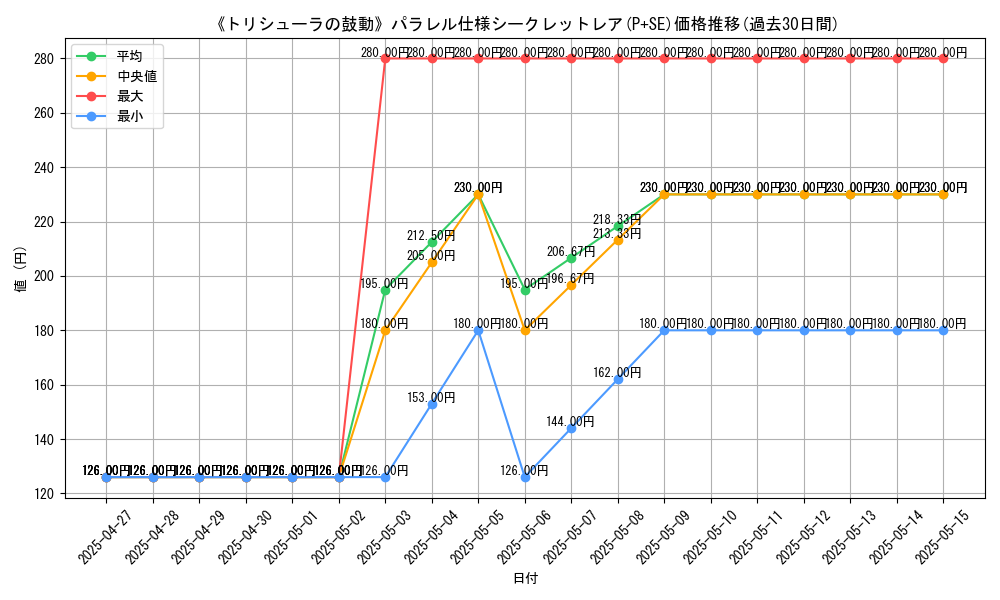 graph_rarity_5882