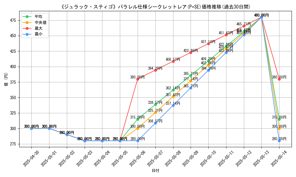 graph_rarity_5882