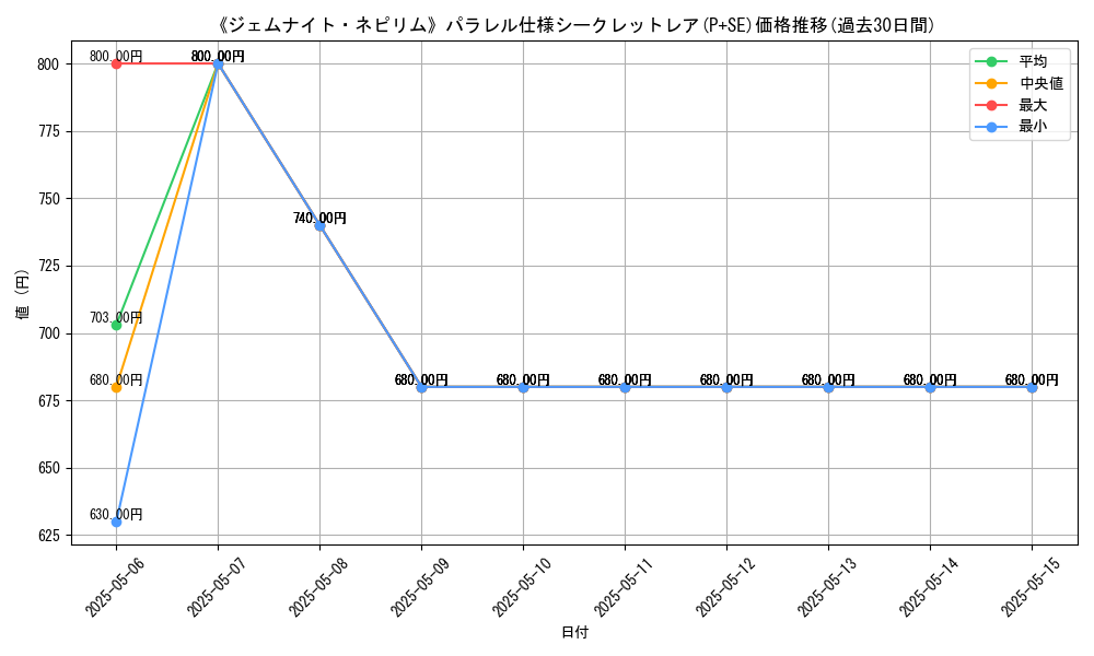 graph_rarity_5882