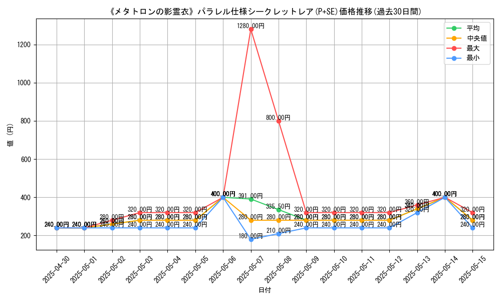 graph_rarity_5882