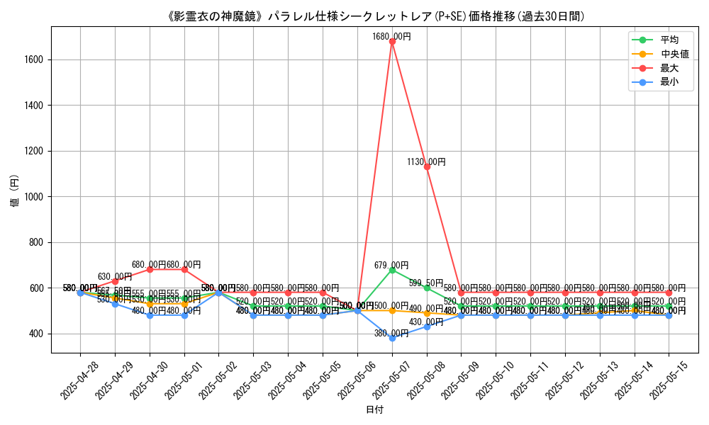 graph_rarity_5882