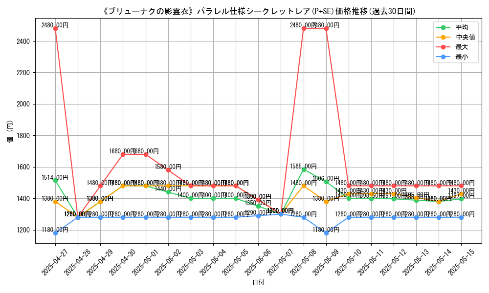 graph_rarity_5882