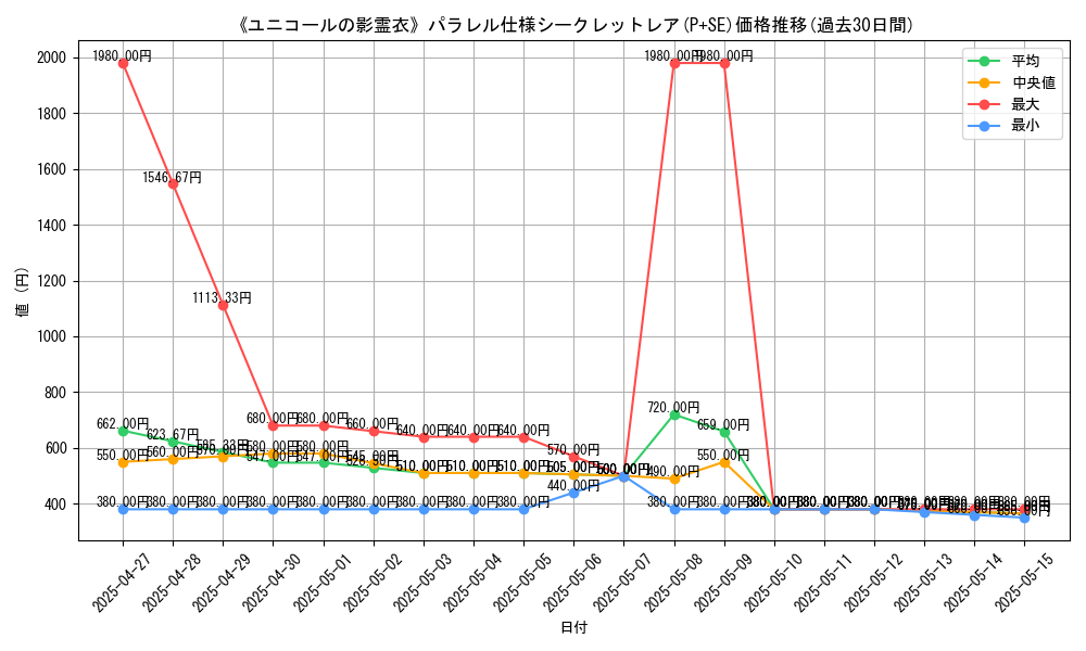 graph_rarity_5882