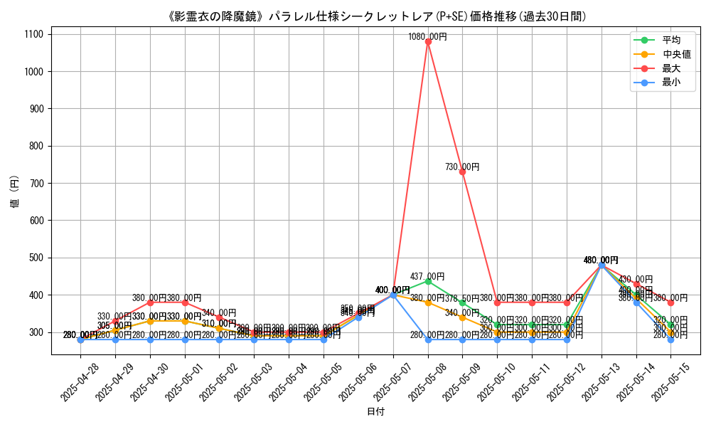 graph_rarity_5882