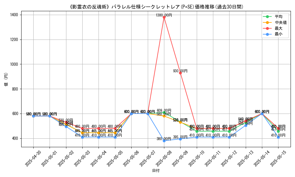 graph_rarity_5882