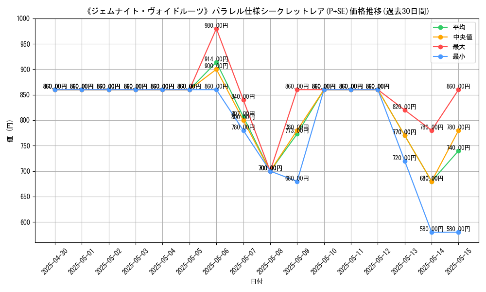 graph_rarity_5882