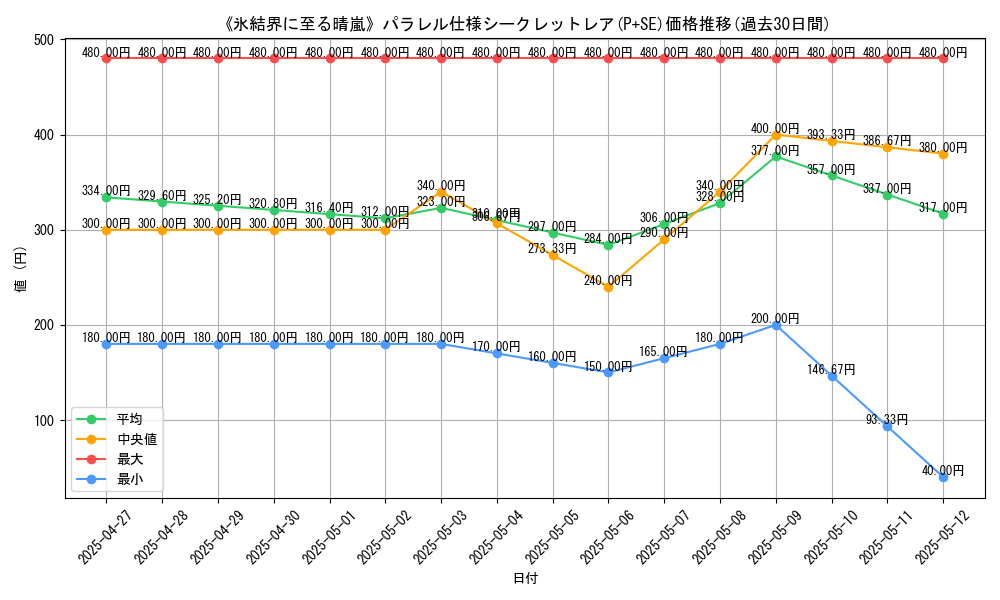 graph_rarity_5882