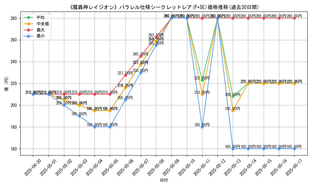 graph_rarity_5882