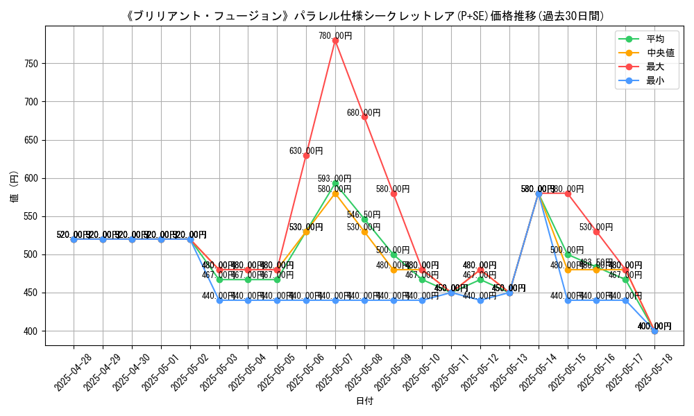 graph_rarity_5882