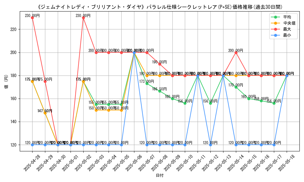 graph_rarity_5882