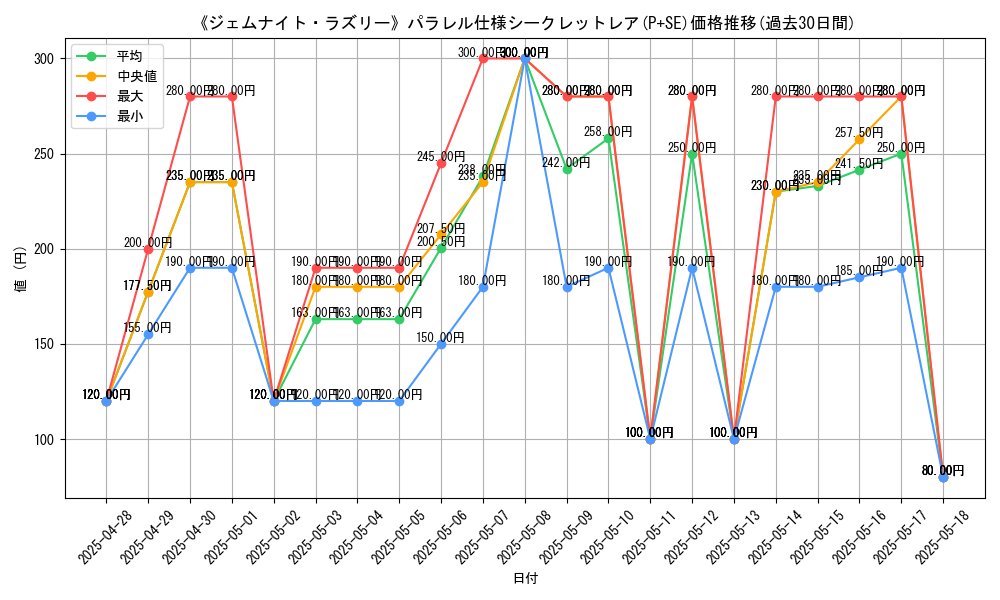 graph_rarity_5882