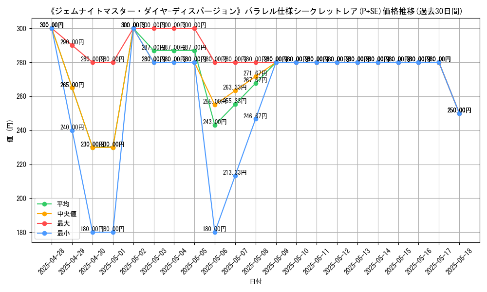 graph_rarity_5882