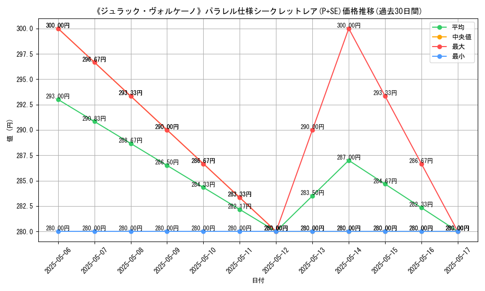 graph_rarity_5882