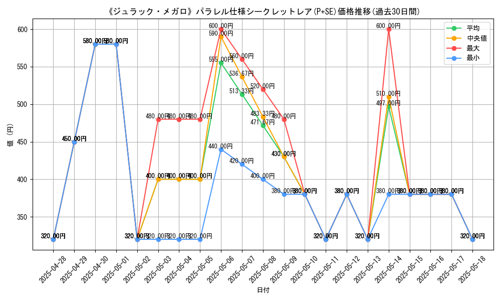 graph_rarity_5882