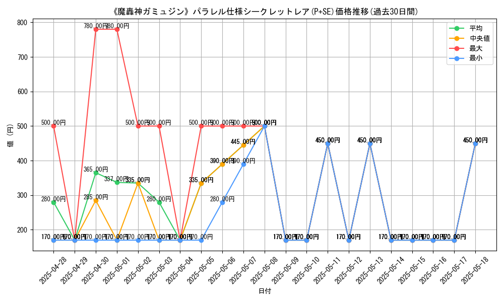 graph_rarity_5882
