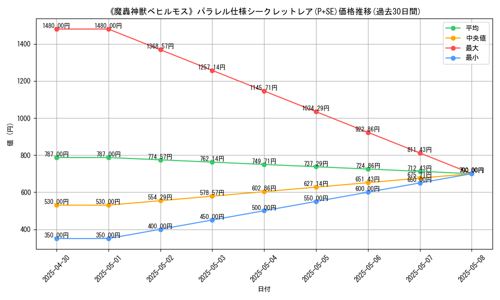 graph_rarity_5882