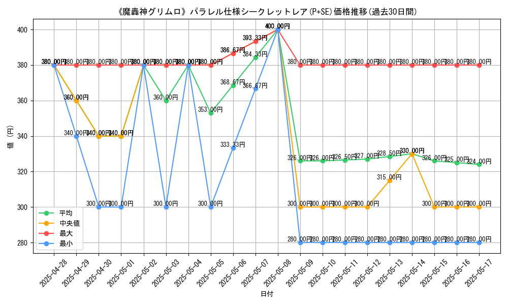 graph_rarity_5882