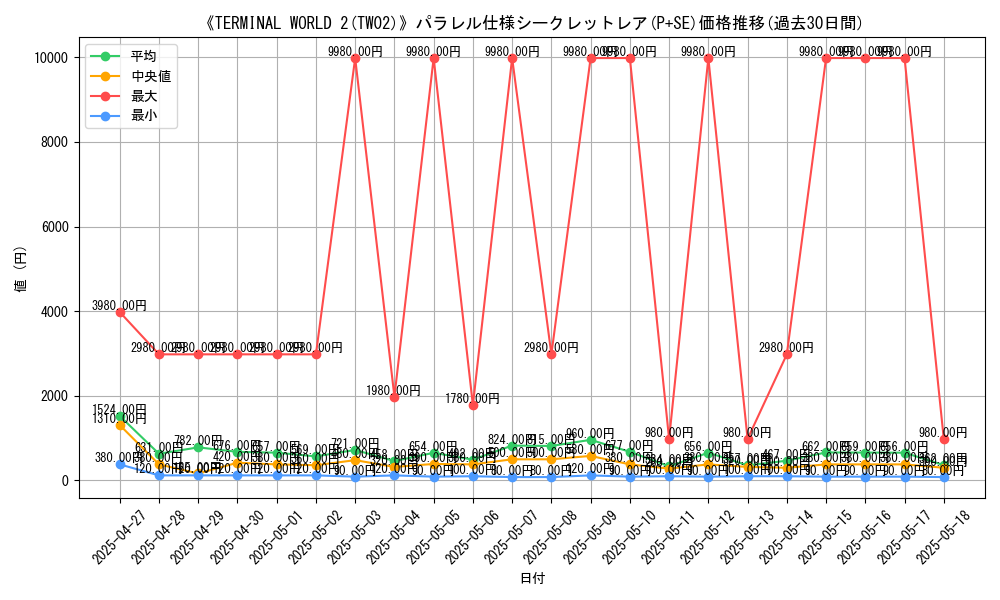 graph_rarity_5882